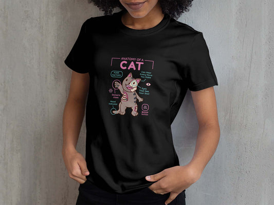 Cat Anatomy