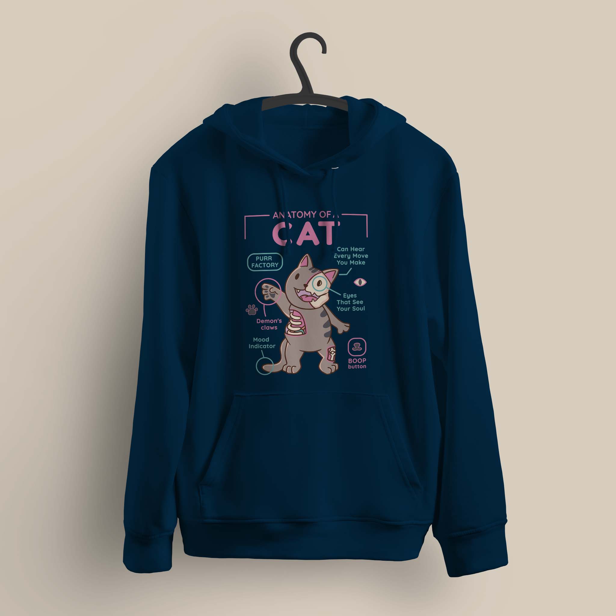 Cat Anatomy